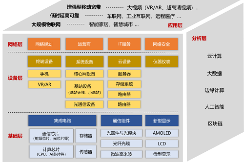 行業(yè)白皮書：《5G云化虛擬現(xiàn)實(shí)白皮書》