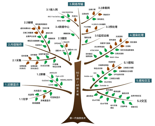 行業(yè)白皮書：《5G云化虛擬現(xiàn)實(shí)白皮書》