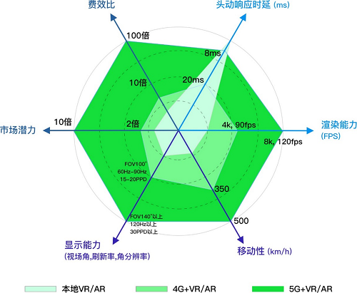 行業(yè)白皮書：《5G云化虛擬現(xiàn)實(shí)白皮書》