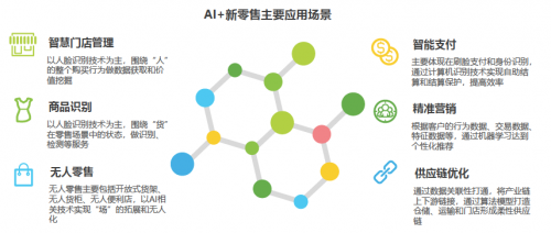 艾瑞2019中國AI產(chǎn)業(yè)研究報(bào)告發(fā)布，碼隆科技商品識別領(lǐng)跑新零售