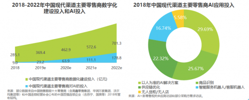 艾瑞2019中國AI產(chǎn)業(yè)研究報(bào)告發(fā)布，碼隆科技商品識別領(lǐng)跑新零售