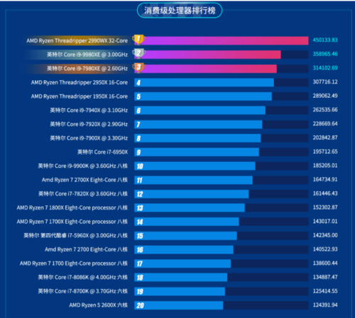 魯大師2019半年報重磅出爐！這款顯卡成上半年卡皇！