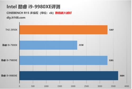 魯大師2019半年報重磅出爐！這款顯卡成上半年卡皇！