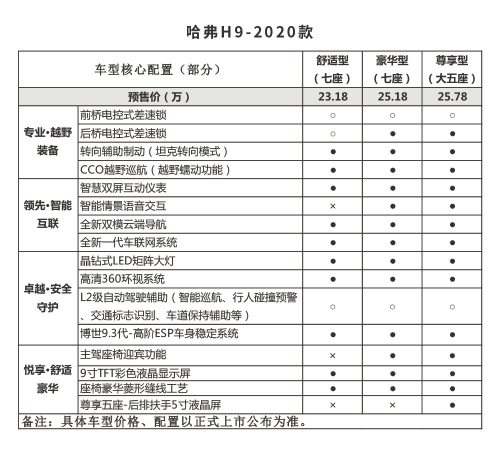 長城車怎么樣？2020款哈弗H9啟動傳播，硬派越野重磅來襲