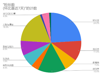 NoxInfluencer：臺(tái)灣網(wǎng)紅營銷現(xiàn)狀及未來發(fā)展趨勢