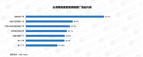 NoxInfluencer：臺(tái)灣網(wǎng)紅營銷現(xiàn)狀及未來發(fā)展趨勢