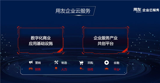 用友企業(yè)云服務(wù)  以“平臺+生態(tài)“筑起企業(yè)數(shù)字化新護(hù)城河
