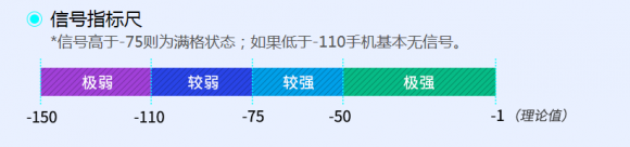 魯大師2019上半年手機(jī)信號榜：小米9信號最好？