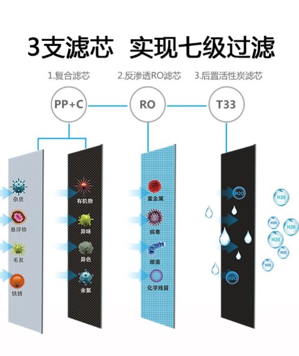 十大進(jìn)口凈水器品牌菲浦斯高端全屋凈水定制廠家代理有保障