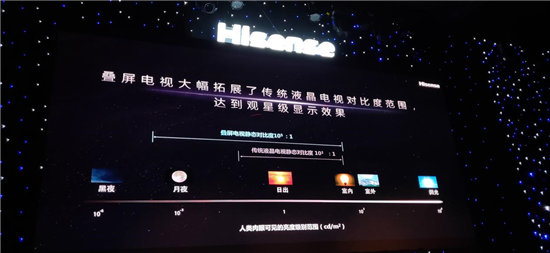 技術(shù)實(shí)力“硬撼”索尼，海信新品發(fā)布意在引領(lǐng)高端市場