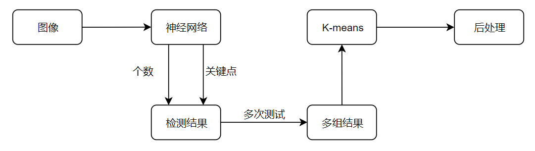 斬獲2019 Thales AIChallenge4Health第一，騰訊優(yōu)圖醫(yī)療AI再獲突破