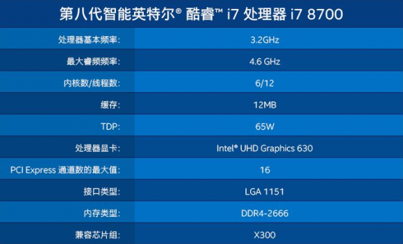 魯大師2019上半年P(guān)C處理器排行：AMD“核心怪物”孤獨求敗