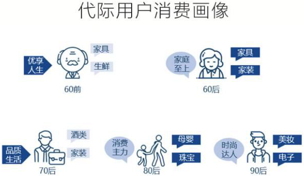 80后人群理財(cái)觀：更青睞安全穩(wěn)健型投資