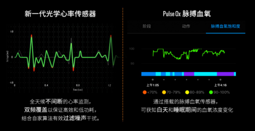 Garmin Forerunner245/245M：跑友的進階之路，先換塊表！