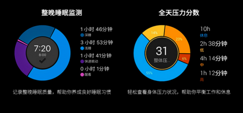 Garmin Forerunner245/245M：跑友的進階之路，先換塊表！