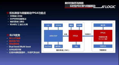 沖擊3000萬(wàn)美元 上海安路科技有望迎來(lái)增長(zhǎng)爆發(fā)