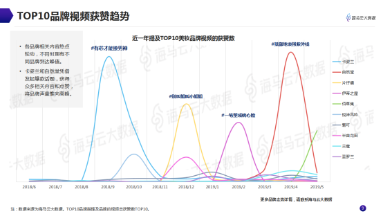 意見領(lǐng)袖美妝帶貨指南 海馬云大數(shù)據(jù)發(fā)布抖音KOL營銷報(bào)告