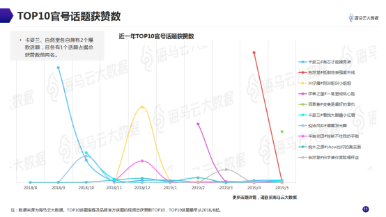 意見領(lǐng)袖美妝帶貨指南 海馬云大數(shù)據(jù)發(fā)布抖音KOL營銷報(bào)告