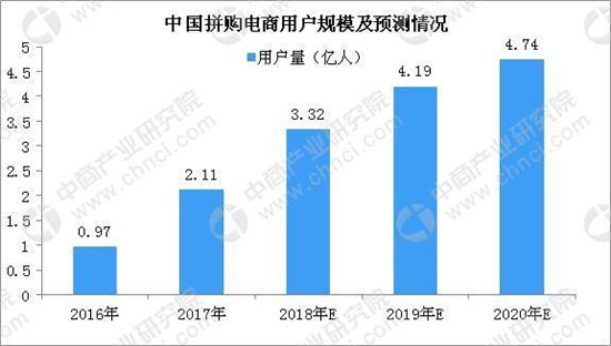 蘇寧拼購(gòu)“亮劍”：“拼拼工廠”半年交出超20億銷售額賦能成績(jī)單