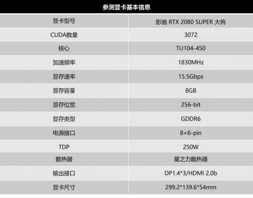 Super強(qiáng)者，恐怖如斯！影馳 RTX 2080 SUPER 系列首發(fā)評(píng)測(cè)