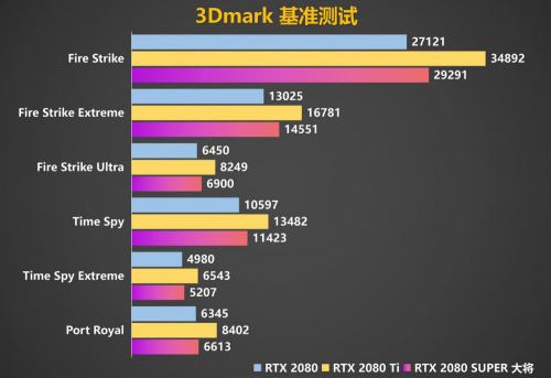 Super強(qiáng)者，恐怖如斯！影馳 RTX 2080 SUPER 系列首發(fā)評(píng)測(cè)