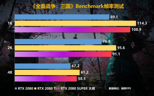 Super強(qiáng)者，恐怖如斯！影馳 RTX 2080 SUPER 系列首發(fā)評(píng)測(cè)