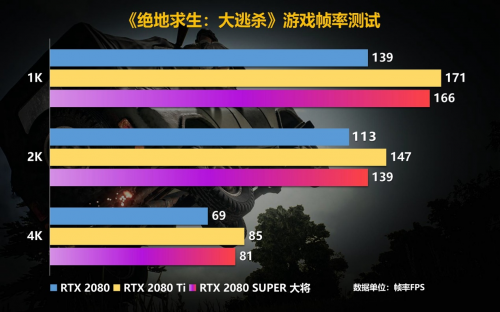 Super強(qiáng)者，恐怖如斯！影馳 RTX 2080 SUPER 系列首發(fā)評(píng)測(cè)