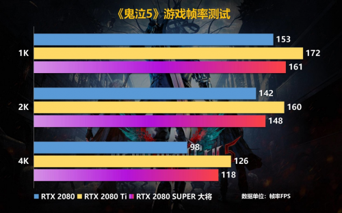 Super強(qiáng)者，恐怖如斯！影馳 RTX 2080 SUPER 系列首發(fā)評(píng)測(cè)