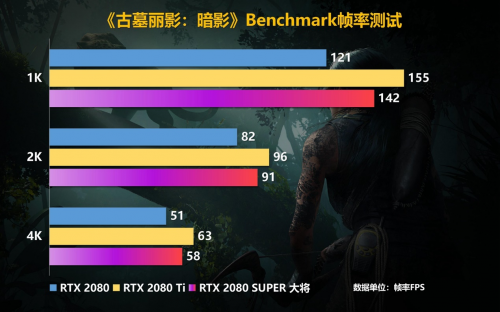 Super強(qiáng)者，恐怖如斯！影馳 RTX 2080 SUPER 系列首發(fā)評(píng)測(cè)