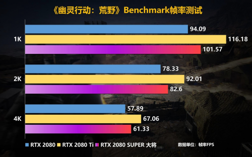 Super強(qiáng)者，恐怖如斯！影馳 RTX 2080 SUPER 系列首發(fā)評(píng)測(cè)