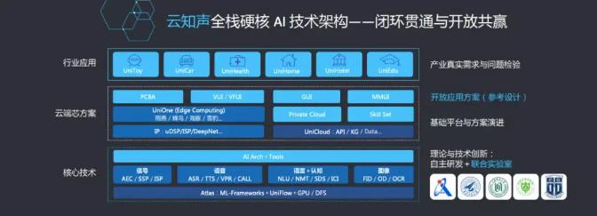 對話云知聲：做落地能力最強(qiáng)的 AI 公司