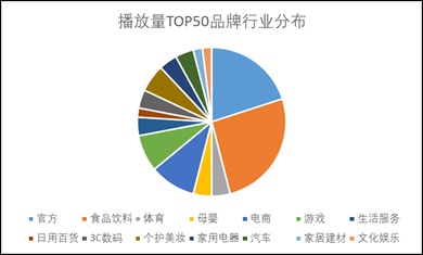 火星文化：時(shí)隔4個(gè)月，再看抖音挑戰(zhàn)賽的“變與勢”