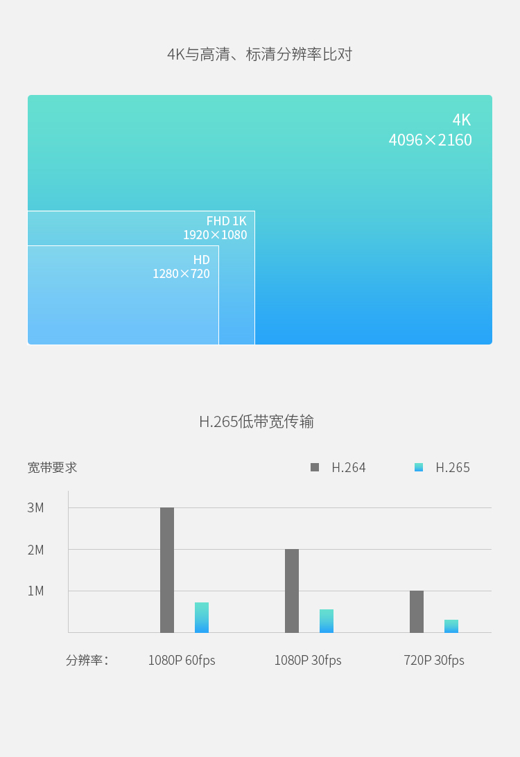 建設(shè)雪亮工程視訊系統(tǒng)，選科達(dá)的4個(gè)理由