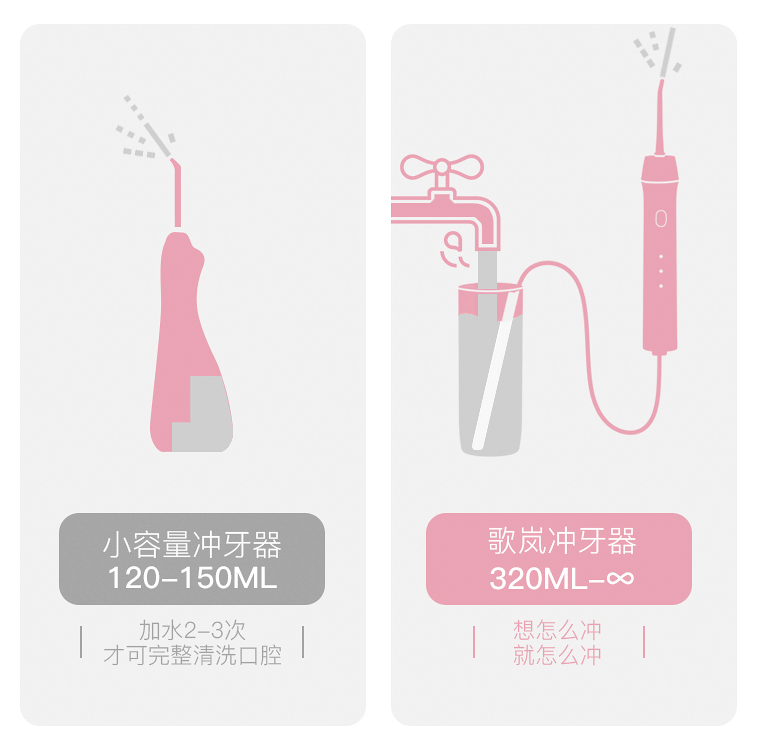 牙齒矯正不再尷尬，歌嵐沖牙器清潔牙套無(wú)障礙