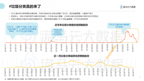 垃圾分類(lèi)話題百花齊放 海馬云大數(shù)據(jù)發(fā)布抖音垃圾分類(lèi)報(bào)告