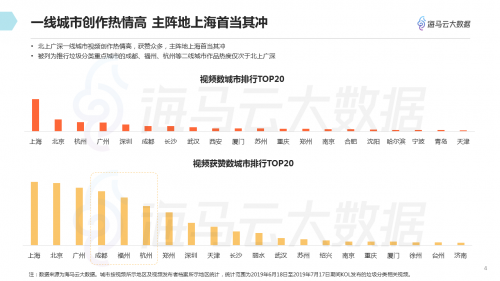 垃圾分類(lèi)話題百花齊放 海馬云大數(shù)據(jù)發(fā)布抖音垃圾分類(lèi)報(bào)告