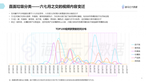 垃圾分類(lèi)話題百花齊放 海馬云大數(shù)據(jù)發(fā)布抖音垃圾分類(lèi)報(bào)告