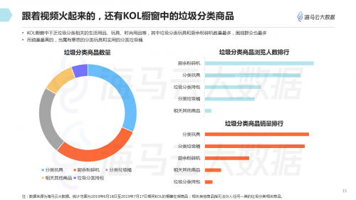 垃圾分類(lèi)話題百花齊放 海馬云大數(shù)據(jù)發(fā)布抖音垃圾分類(lèi)報(bào)告