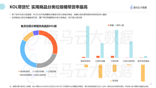 垃圾分類(lèi)話題百花齊放 海馬云大數(shù)據(jù)發(fā)布抖音垃圾分類(lèi)報(bào)告