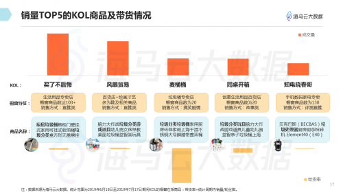 垃圾分類(lèi)話題百花齊放 海馬云大數(shù)據(jù)發(fā)布抖音垃圾分類(lèi)報(bào)告