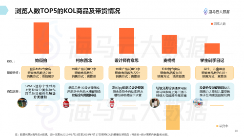 垃圾分類(lèi)話題百花齊放 海馬云大數(shù)據(jù)發(fā)布抖音垃圾分類(lèi)報(bào)告