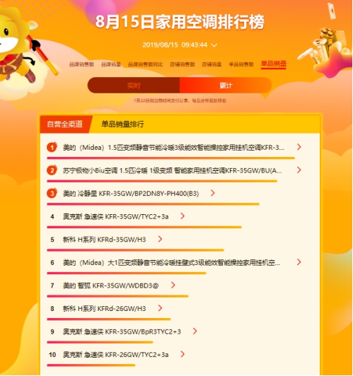 蘇寧818悟空榜：變頻空調(diào)控全場，國產(chǎn)老牌促變革