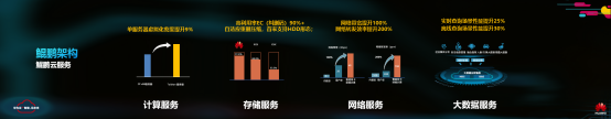 硬實(shí)力，真統(tǒng)一，能落地：華為云全棧混合云解決方案HCS6.5技術(shù)解讀