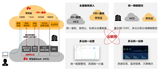 硬實(shí)力，真統(tǒng)一，能落地：華為云全?；旌显平鉀Q方案HCS6.5技術(shù)解讀