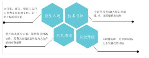 交子JoyPay刷臉支付：讓經(jīng)營更智慧