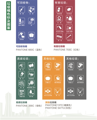 垃圾分類很遙遠(yuǎn)？不存在的，更多城市垃圾分類來了！