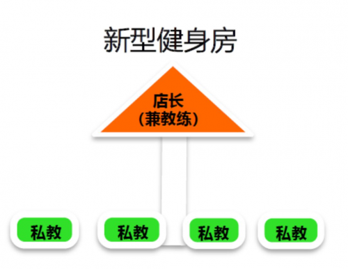 光豬圈健身開(kāi)放合作，加盟或智能化改造，攜手行業(yè)突破困境沼澤