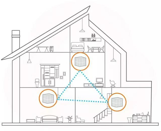 騰達(dá)Mesh路由器和傳統(tǒng)路由器相比的優(yōu)勢有哪些？