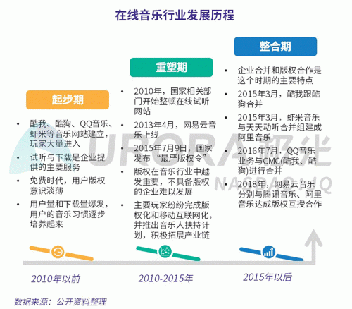 極光：網(wǎng)易云音樂(lè)MAU超過(guò)1億，成為頭部音樂(lè)產(chǎn)品中唯一的非騰訊選手