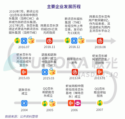 極光：網(wǎng)易云音樂(lè)MAU超過(guò)1億，成為頭部音樂(lè)產(chǎn)品中唯一的非騰訊選手